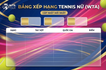 Bảng Xếp Hạng Tennis Nữ (WTA) Mới Nhất Hôm Nay & Tháng 03/2026