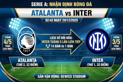 Nhận định bóng đá Atalanta vs Inter (02:45 ngày 29/12)
