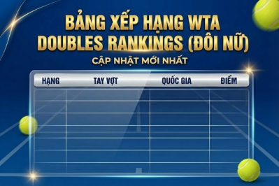 Bảng xếp hạng WTA Doubles mới nhất - Thứ hạng đôi nữ thế giới