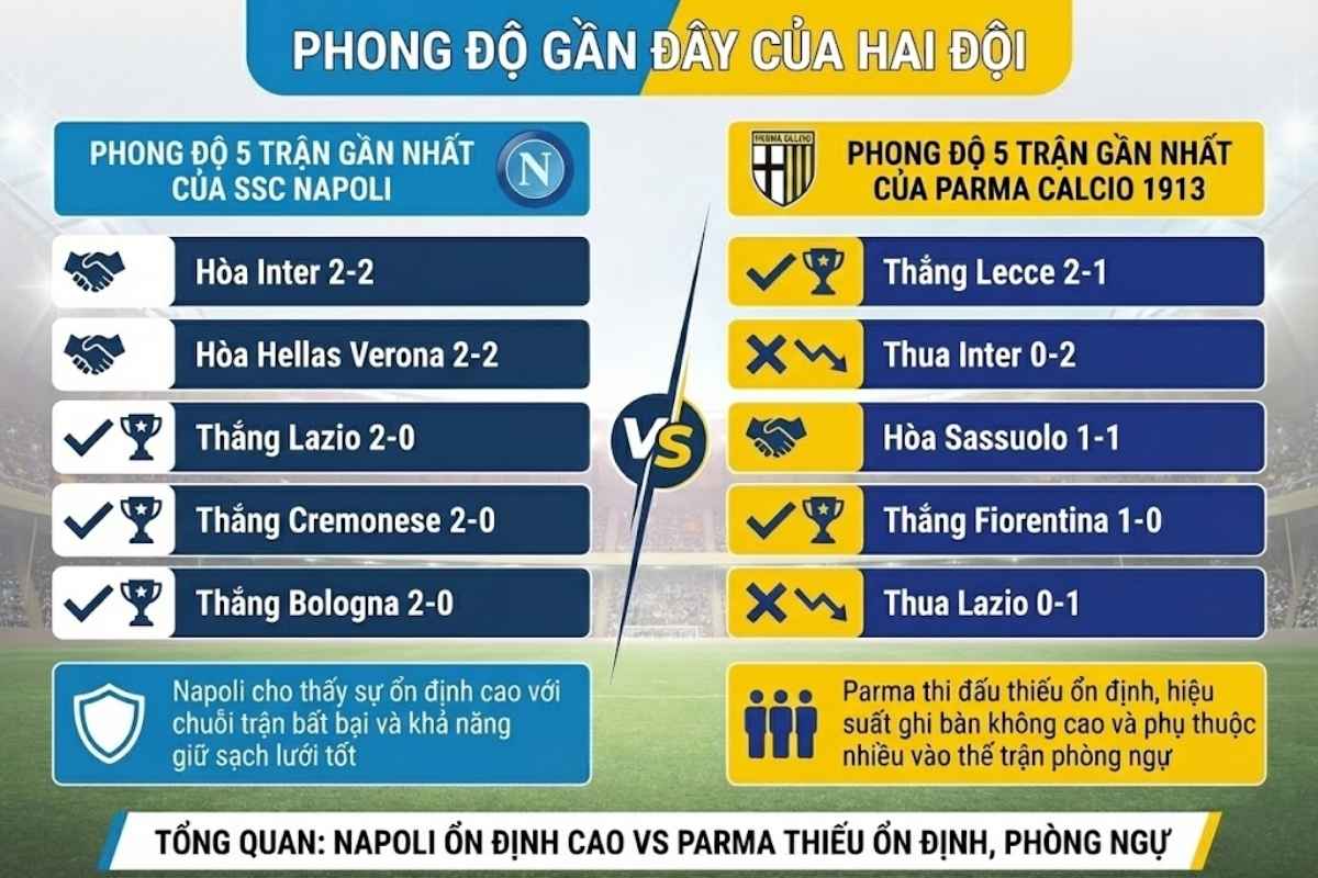 Nhận định SSC Napoli vs Parma Calcio 1913 - Phân tích trước trận Serie A