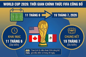 Infographic minh họa thời gian chính thức World Cup 2026, với trận khai mạc vào ngày 11/6