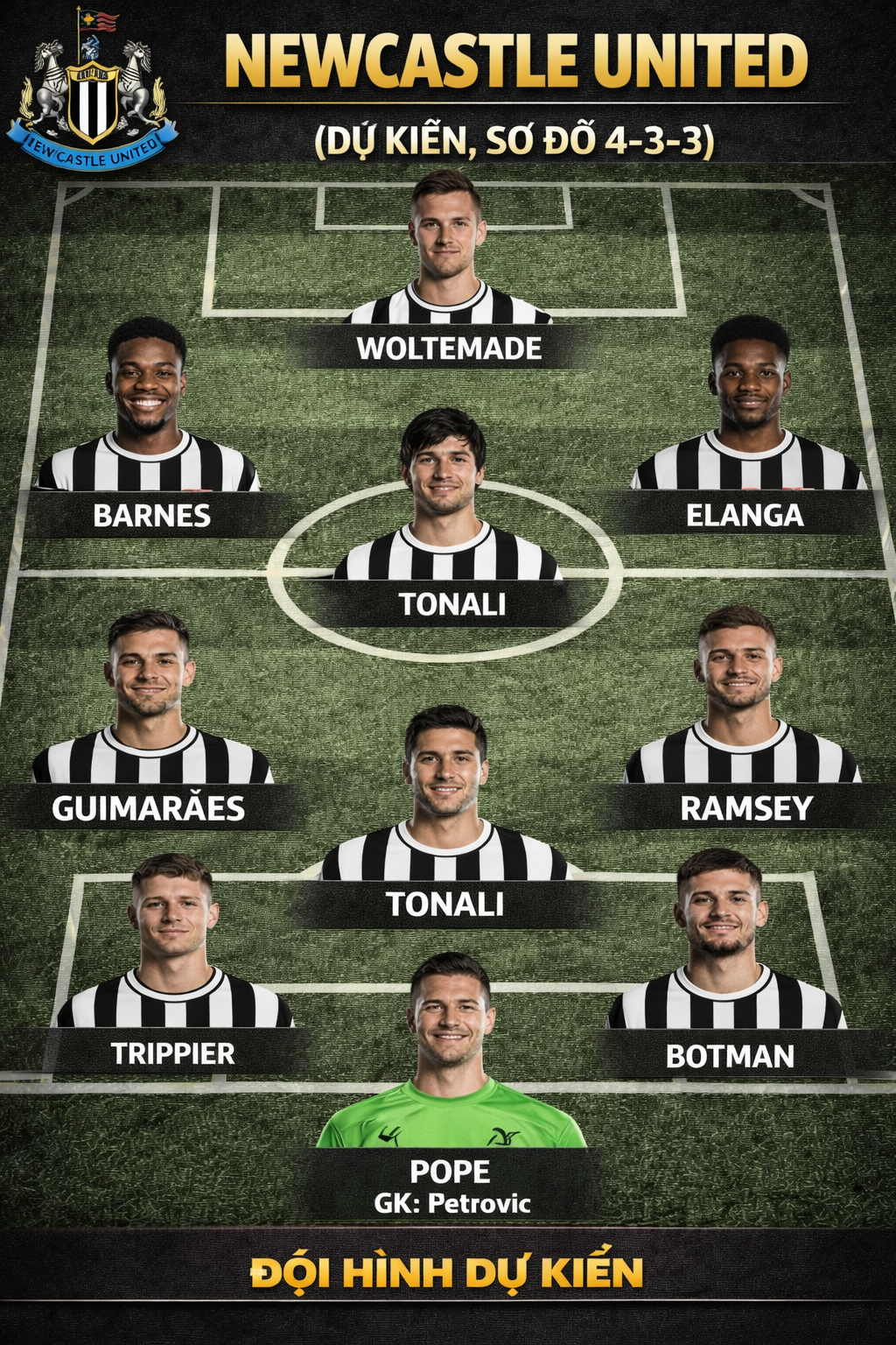 Newcastle United (dự kiến, sơ đồ 4-3-3)