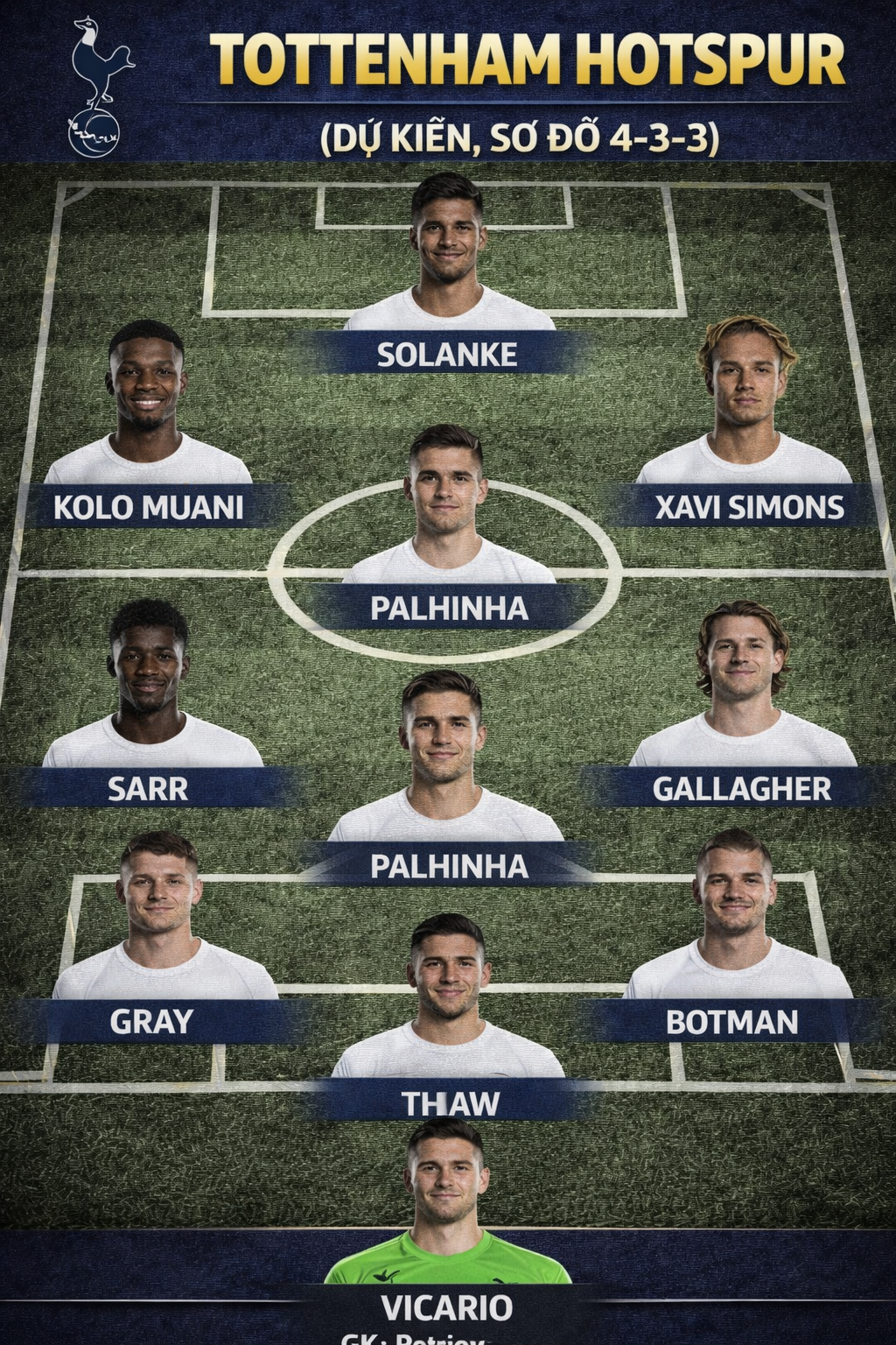 Tottenham Hotspur (dự kiến, sơ đồ 4-3-3)