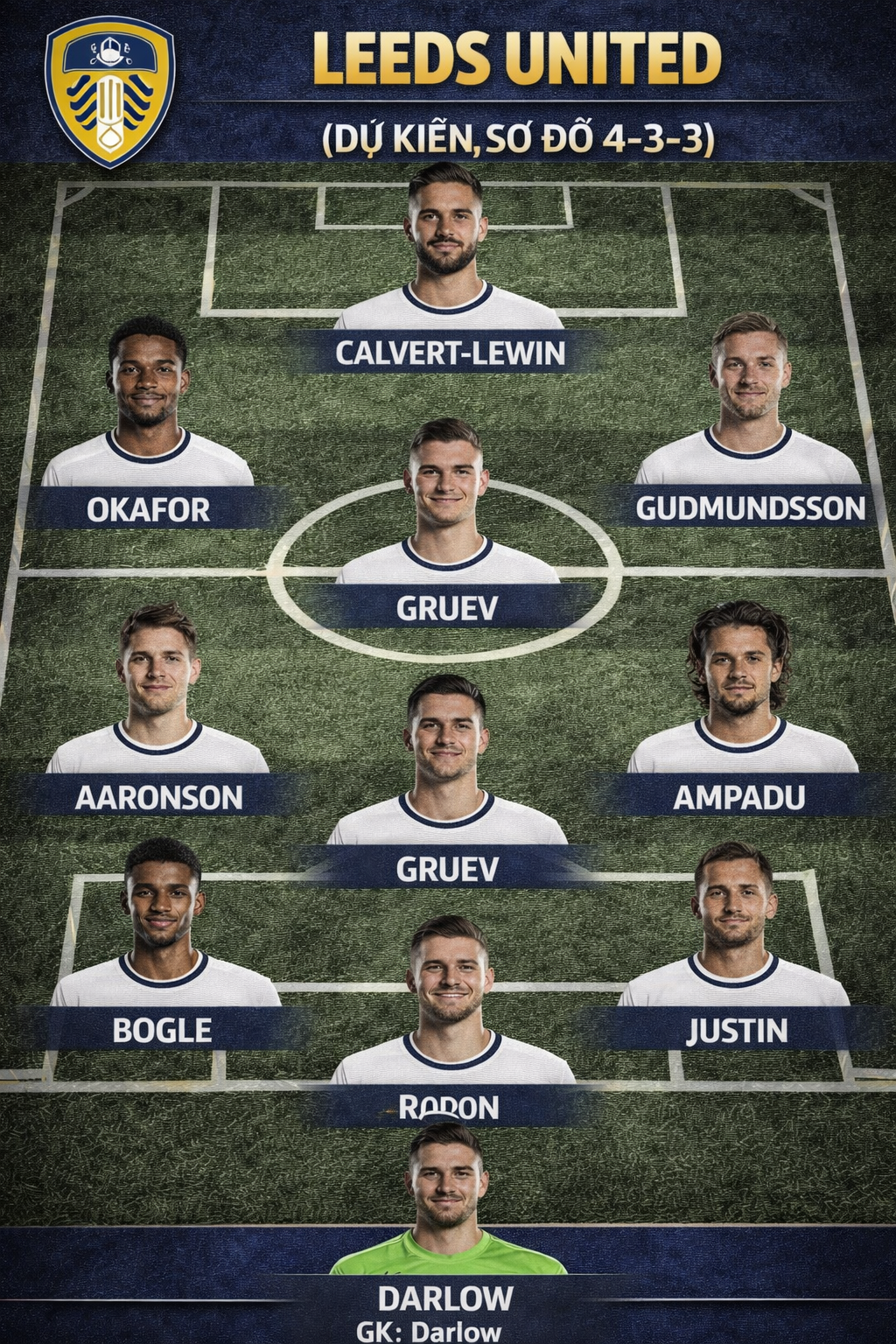 Leeds United – Dự kiến sơ đồ 4-3-3