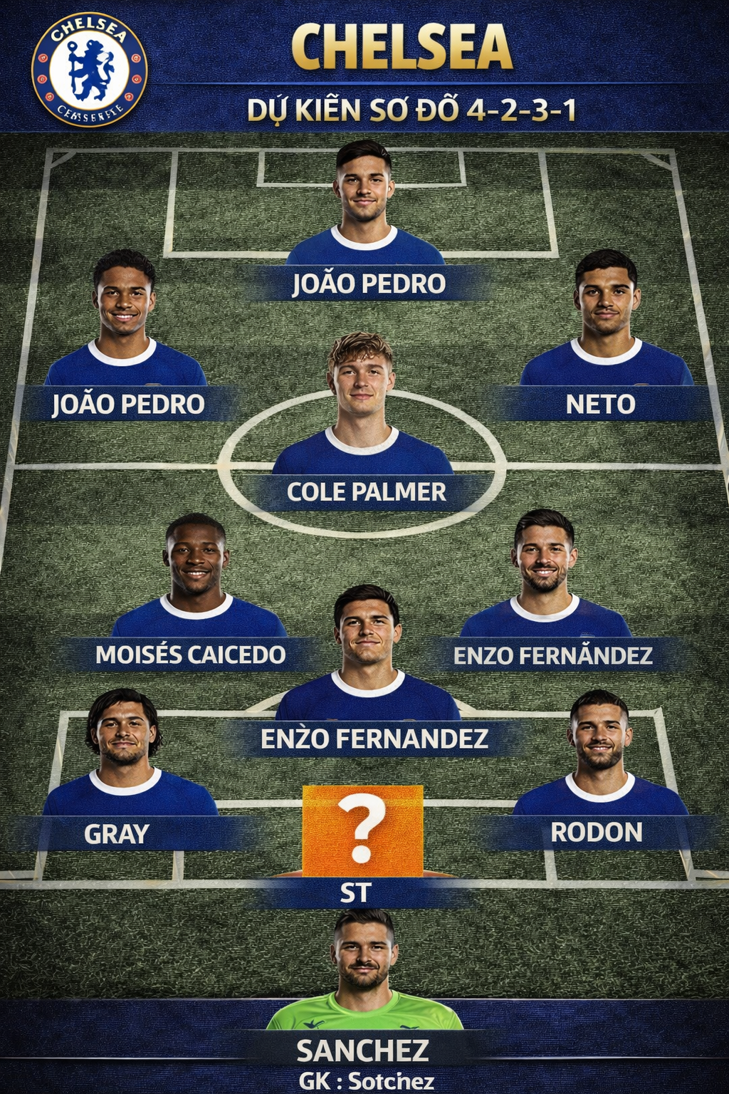 Chelsea – Dự kiến sơ đồ 4-2-3-1
