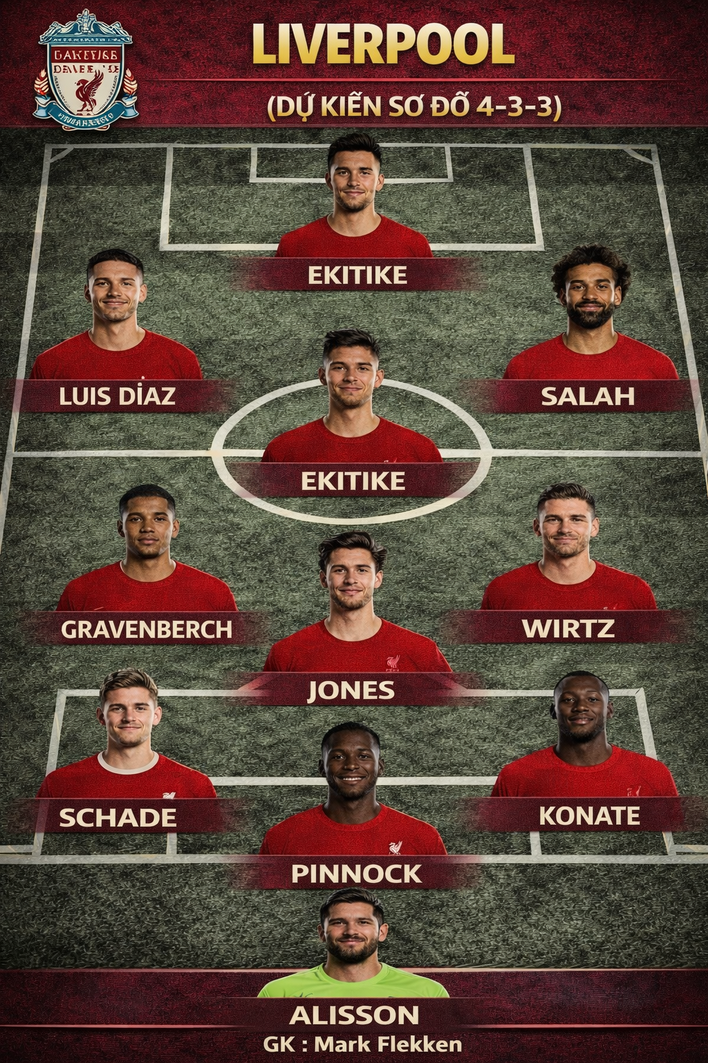 Liverpool – Dự kiến sơ đồ 4-3-3