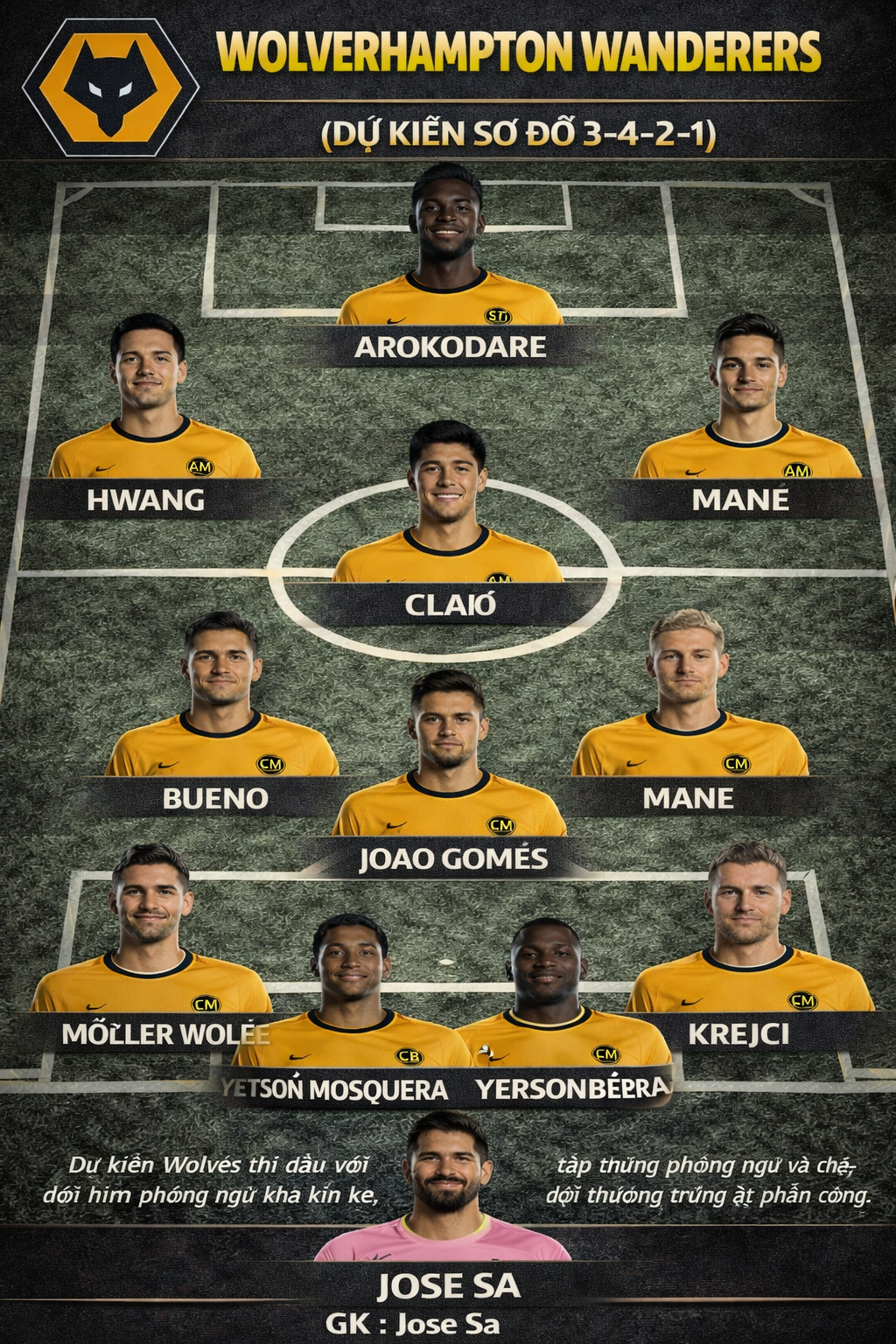 Wolverhampton Wanderers – Dự kiến sơ đồ 3-4-2-1