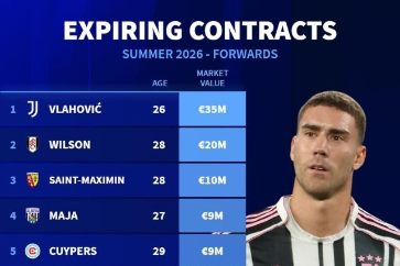 "Chợ 0 đồng" Hè 2026: Vlahović dẫn đầu, Lewandowski và Mané góp mặt