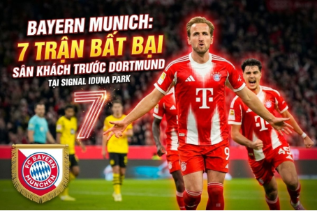 bayern-munich-bat-bai-7-tran-san-khach-truoc-dortmund