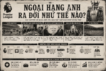 Lịch sử Ngoại Hạng Anh qua các năm