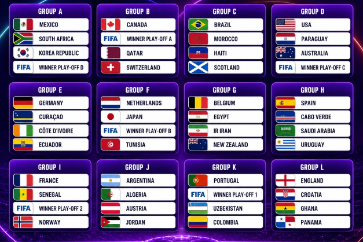 Lịch World Cup 2026 hôm nay và các trận cầu đáng chú ý